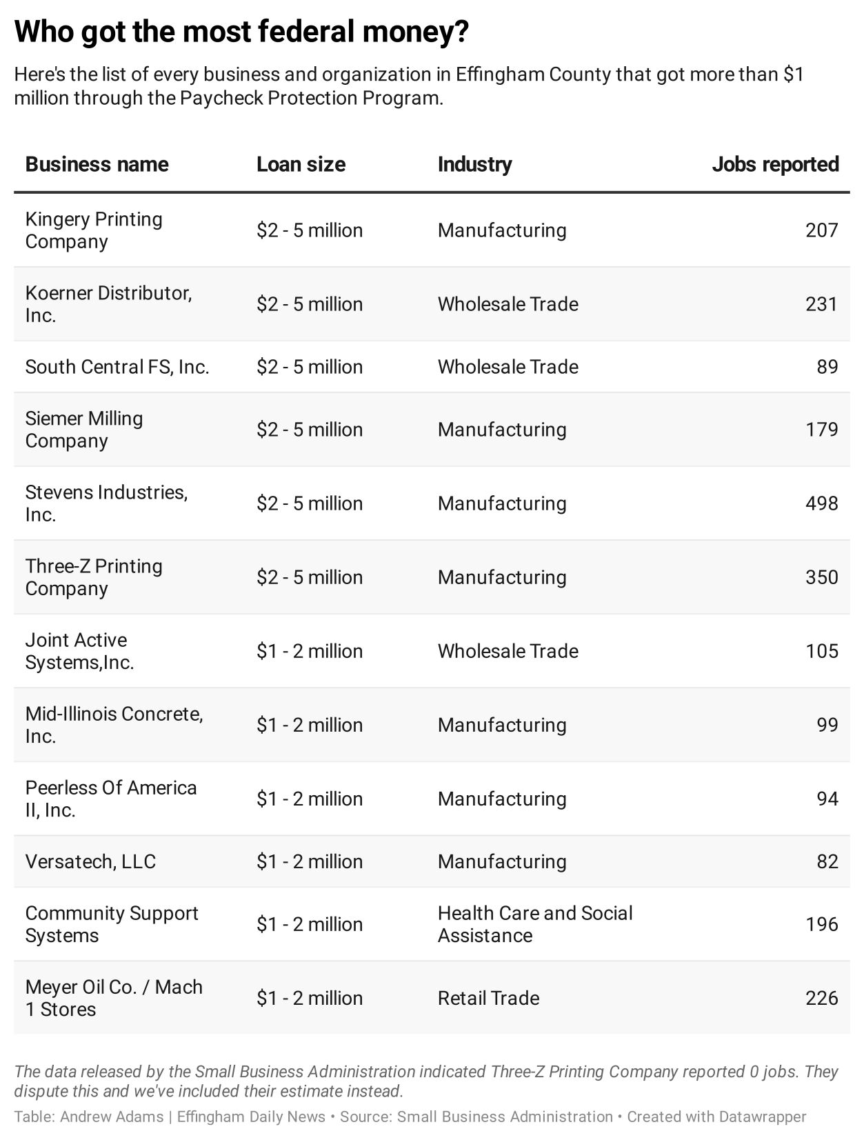 biggest loans updated